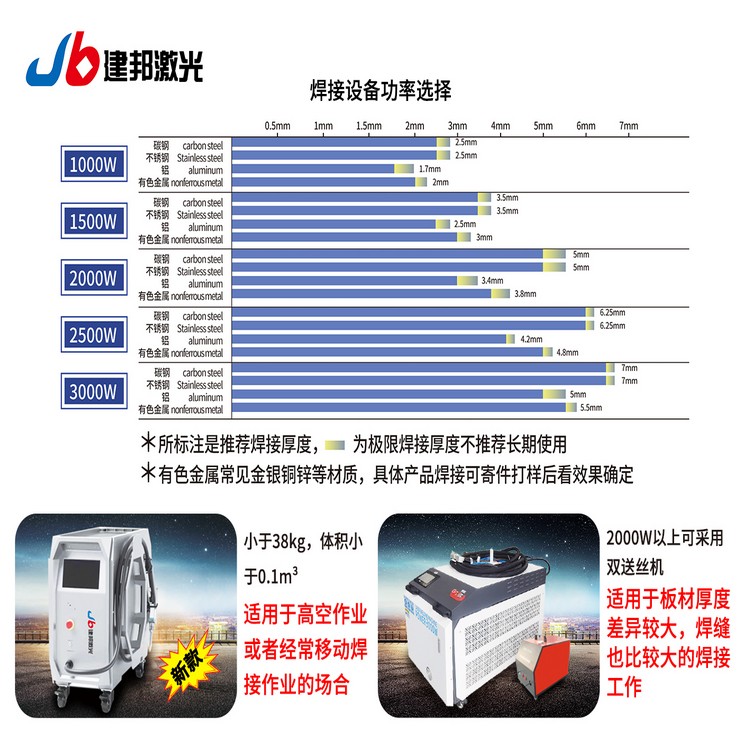 手持激光焊接机 支持定制图2