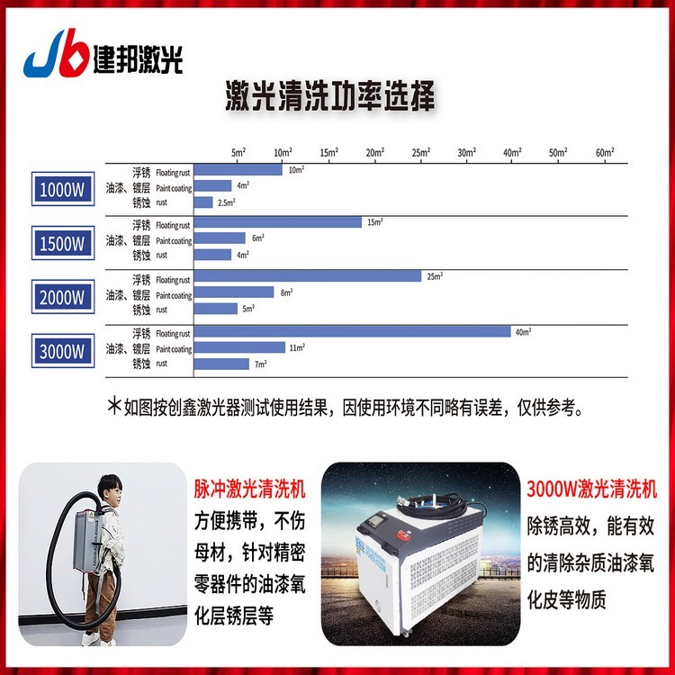 激光除锈机 现货供应图4