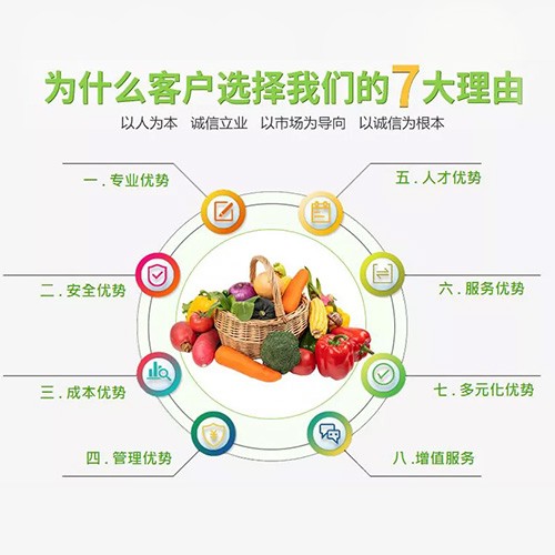 食堂承包 专业承接工地、学校、公司食堂