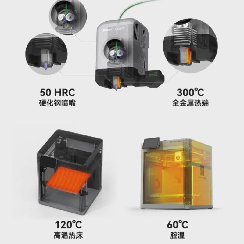 X1系列3D打印机图4